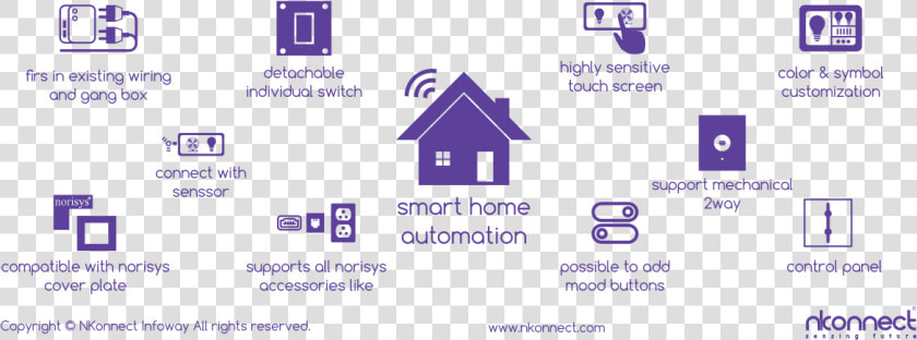 Smart Home Automation   Home Automation Smart Home Logo  HD Png DownloadTransparent PNG