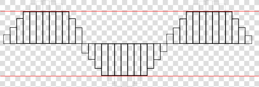 Soft Clip Sine Wave   Decibels Relative To Full Scale Dbfs  HD Png DownloadTransparent PNG