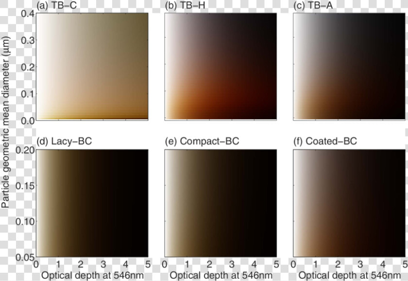 Colors Of Carbonaceous Aerosol Layers With Different   Composite Material  HD Png DownloadTransparent PNG