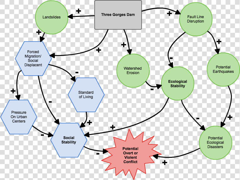 Diagram Human Impact On The Environment  HD Png DownloadTransparent PNG