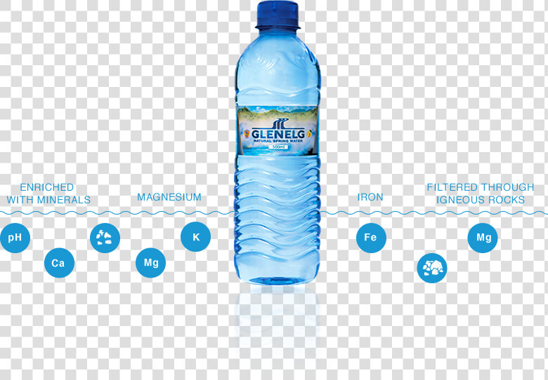 Bottel Minerals   Plastic Bottle  HD Png DownloadTransparent PNG