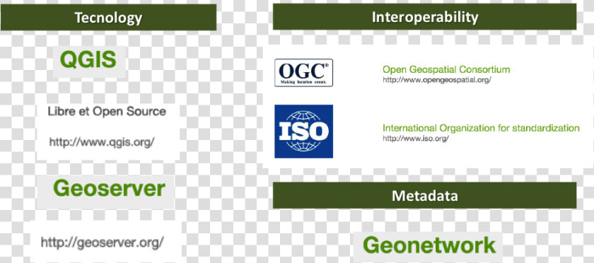 Diagram Illustrating Components Of The Geoportal  HD Png DownloadTransparent PNG