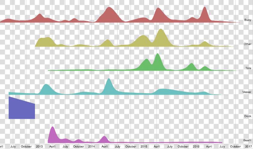 Species Continued To Arrive In The Western United States   Plot  HD Png DownloadTransparent PNG