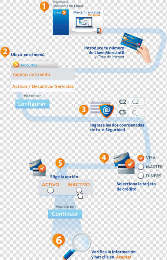 Credito De Linea Blanca Banco Mercantil   Activar La Tarjeta De Coordenadas Mercantil  HD Png DownloadTransparent PNG