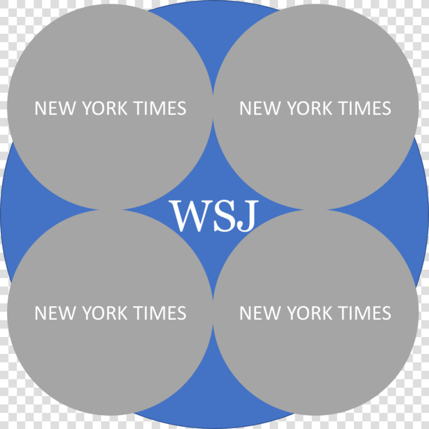 But Wait  The Wsj Only Has Twice The Audience Reach    Wall Street Journal Circle Graph  HD Png DownloadTransparent PNG