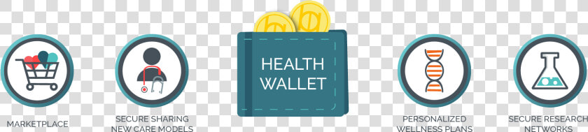 Healthcare Blockchain Startup Burstiq Files Patent   Blockchain Health Wallet  HD Png DownloadTransparent PNG