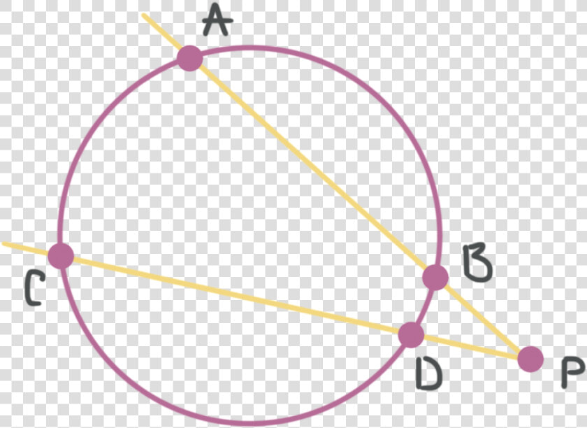 Two Intersecting Secants In A Circle   Circle  HD Png DownloadTransparent PNG