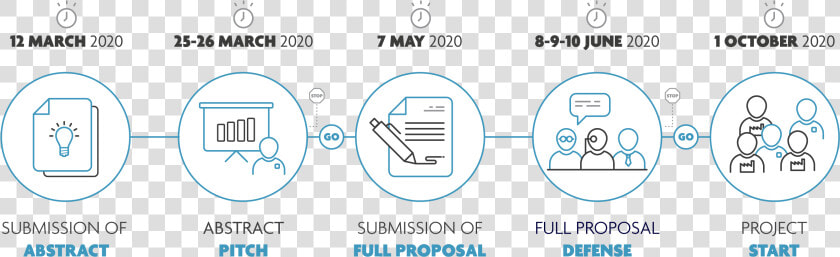 Project Submission Procedure   Circle  HD Png DownloadTransparent PNG