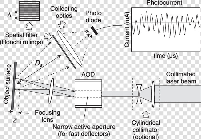 Acousto Optic Deflector  HD Png DownloadTransparent PNG