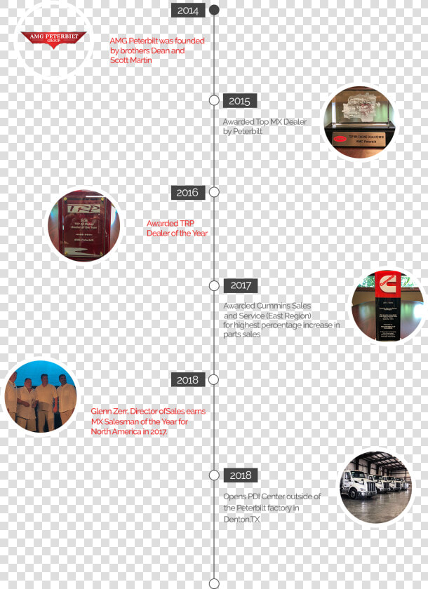 Amg Peterbilt Company Timeline   Sphere  HD Png DownloadTransparent PNG