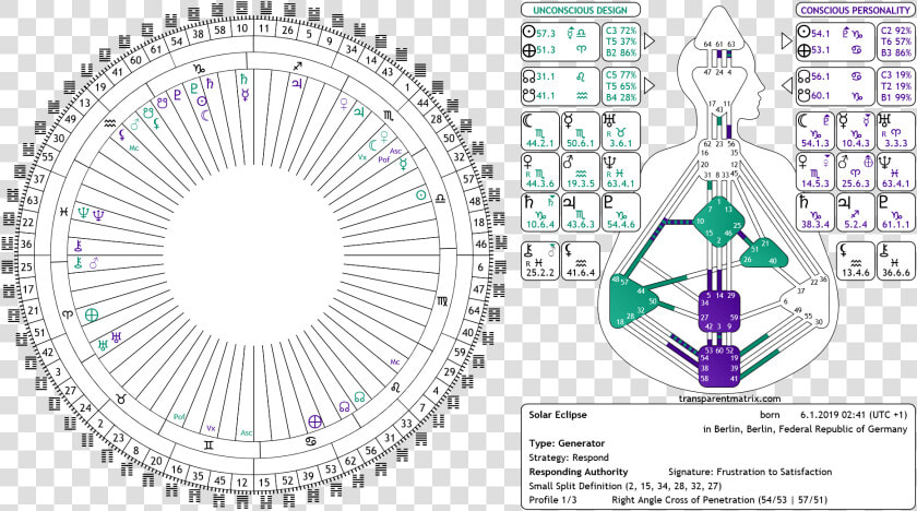 Astrology Solar Eclipse 6 January   Multimedia Smkn 14 Bandung  HD Png DownloadTransparent PNG