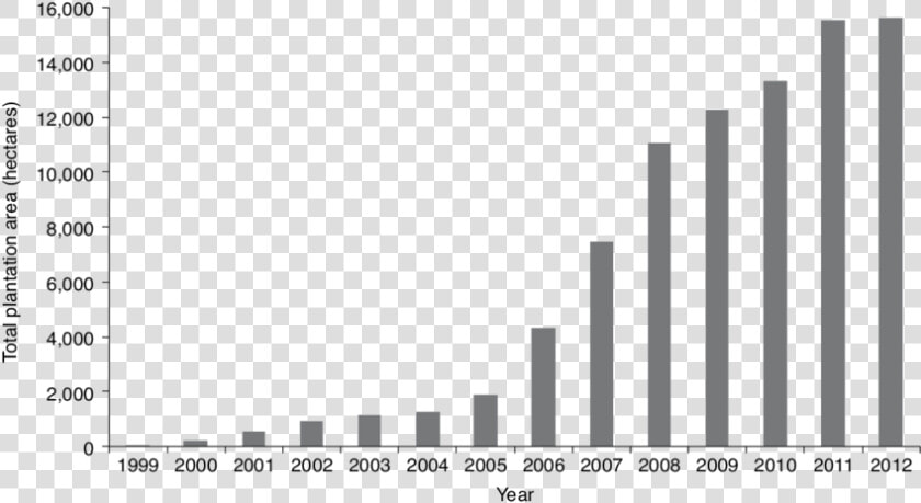 Price Graph Of Sandalwood  HD Png DownloadTransparent PNG