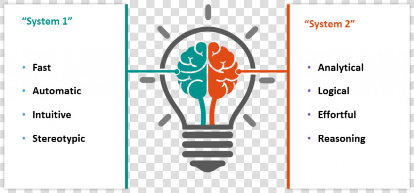 Cognitive Thinking Human Brain   Bulb Knowledge Logo  HD Png DownloadTransparent PNG