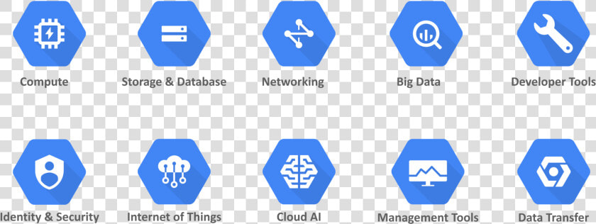 What Is Google Cloud Platform   Google Cloud Robotics  HD Png DownloadTransparent PNG