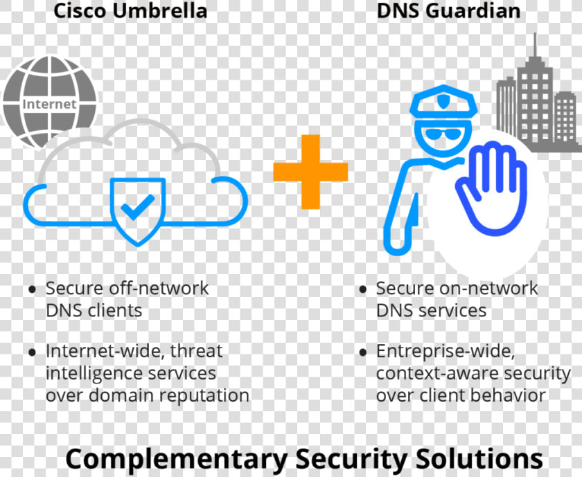 Cisco Umbrella Dns Guardian   Cisco Umbrella Symbol  HD Png DownloadTransparent PNG