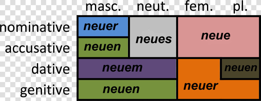 German Strong Declension Of Adjectives   German Articles  HD Png DownloadTransparent PNG