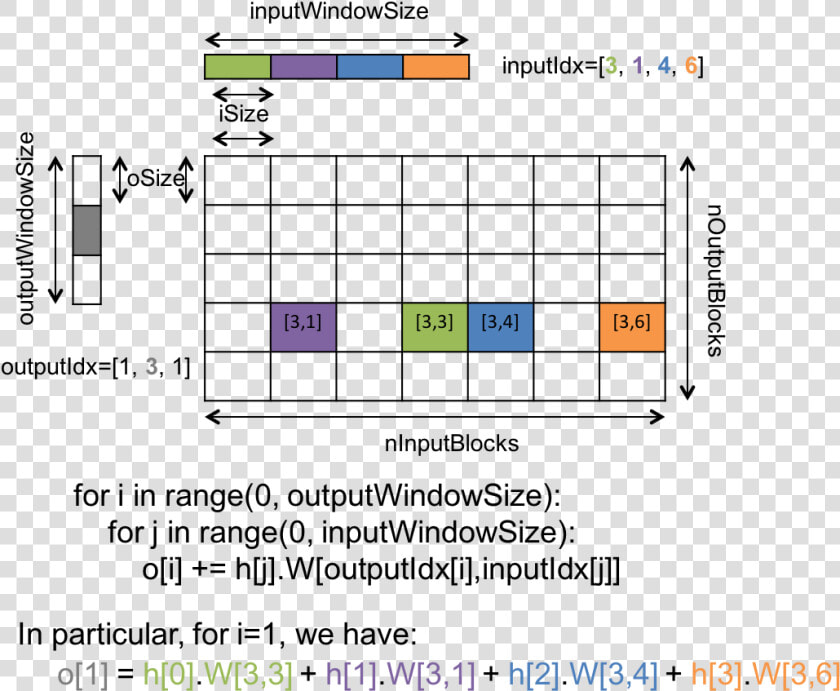                   Images blocksparse   Sparse Tensor  HD Png DownloadTransparent PNG