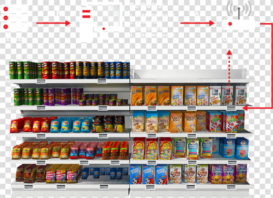 Supermarket Shelves 3d Model  HD Png DownloadTransparent PNG