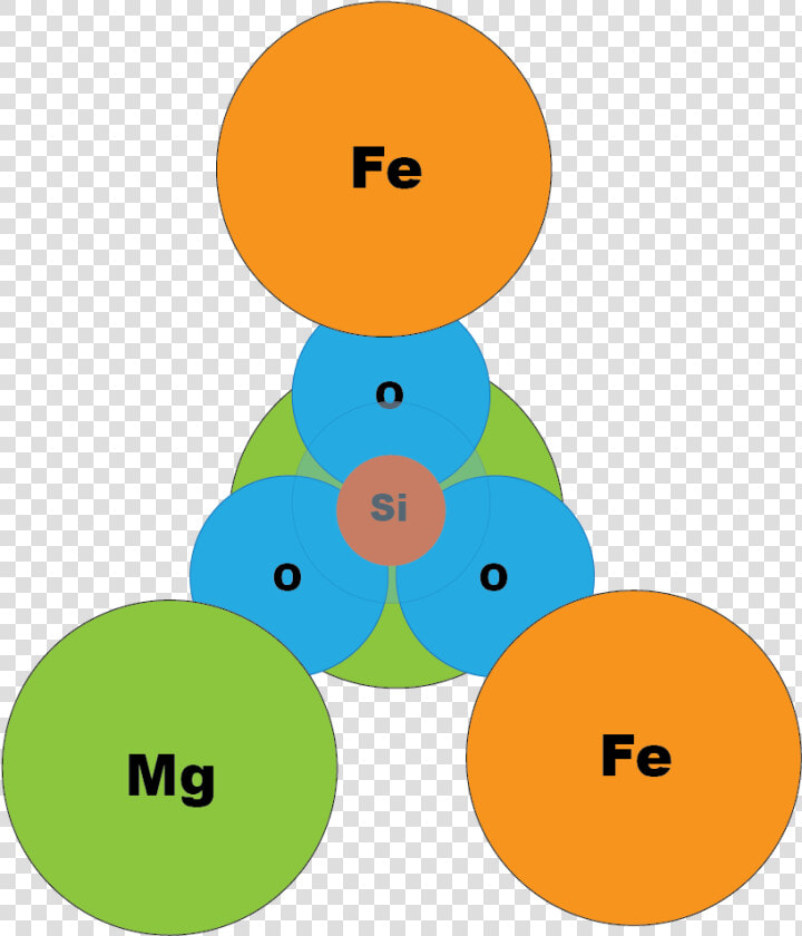 Crystal Clipart Rock Mineral   Olivine Chemical Composition  HD Png DownloadTransparent PNG