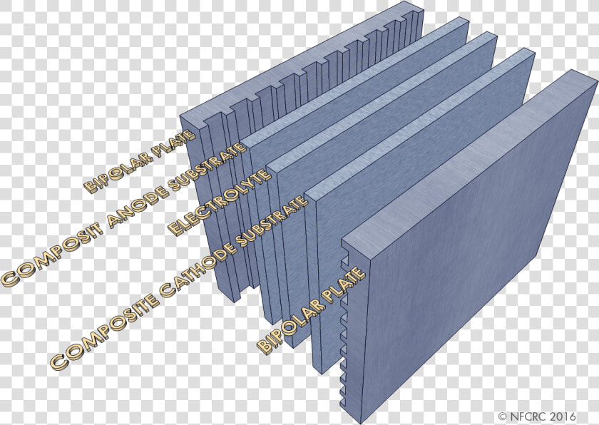 Bipolar Plate Fuel Cell Stack  HD Png DownloadTransparent PNG