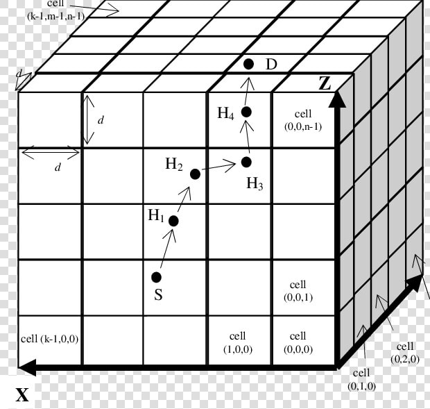 Cell By Cell Routing In A 3d Grid   Cube  HD Png DownloadTransparent PNG