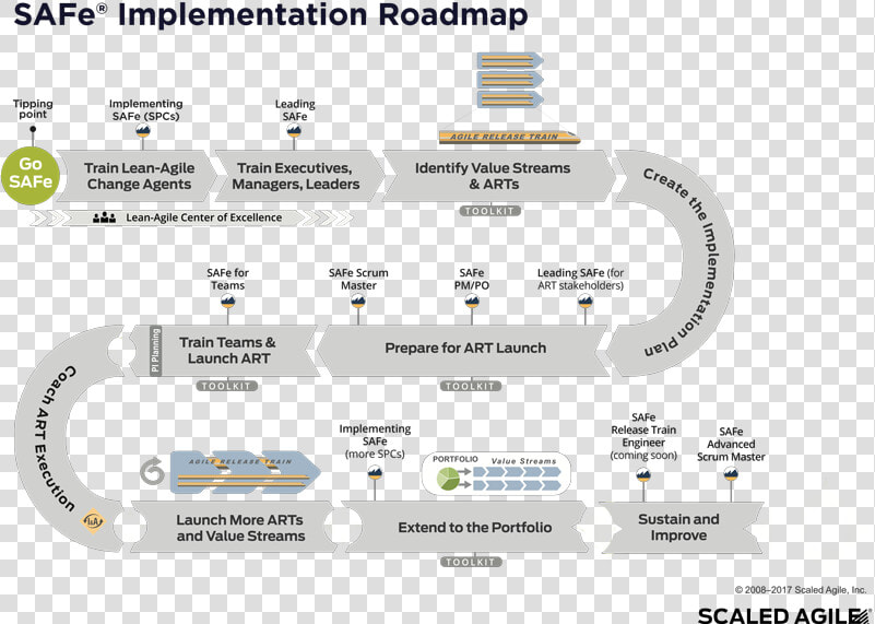 Hr Policy Implementation Plan  HD Png DownloadTransparent PNG