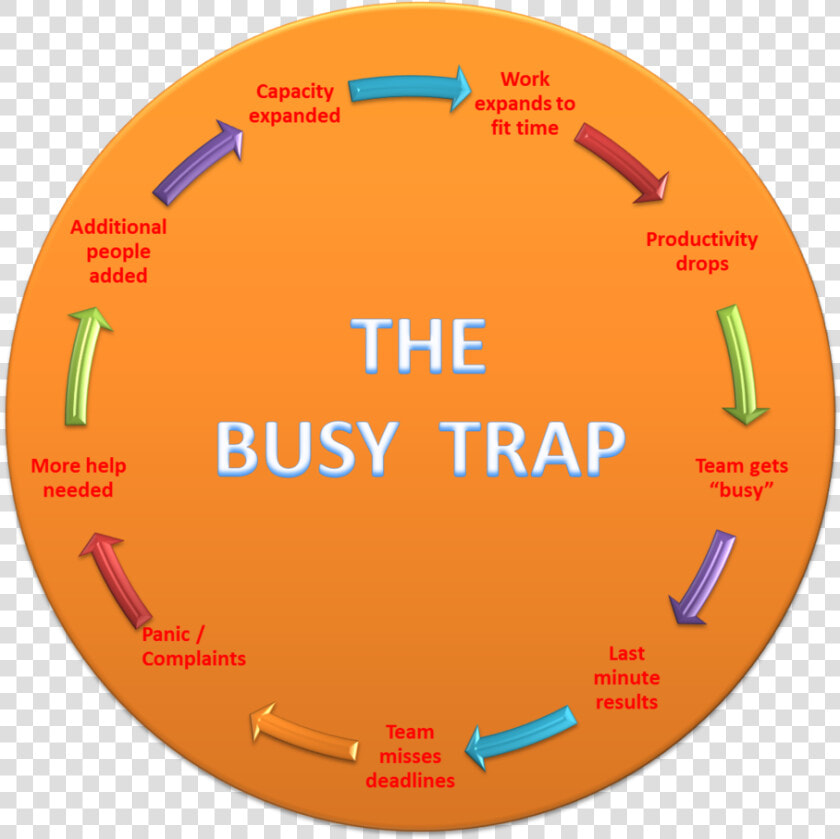 The Busy Trap   Proton  HD Png DownloadTransparent PNG