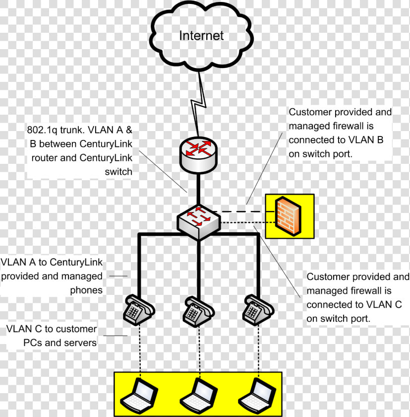 Centurylink Voip Configuration With Firewall   Cas Array  HD Png DownloadTransparent PNG