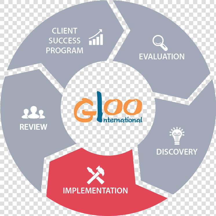 Transparent Implementation Png   Life Cycle Real Estate  Png DownloadTransparent PNG