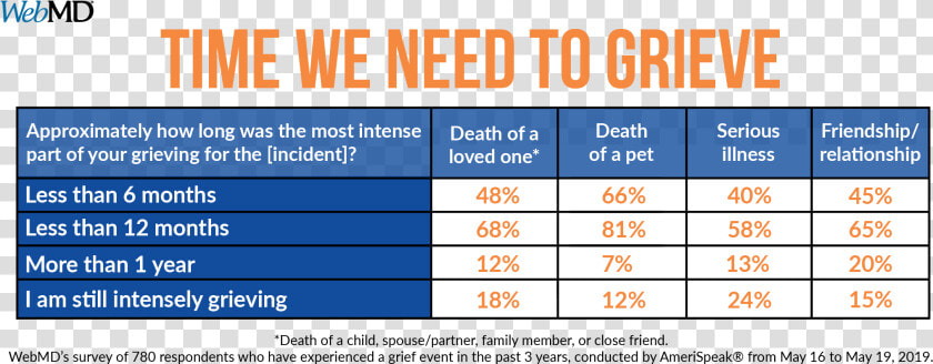 Stages Of Grief Death  HD Png DownloadTransparent PNG