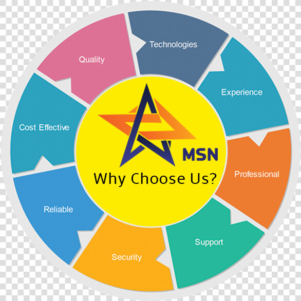 Why Choose Us   Choose Us  HD Png DownloadTransparent PNG