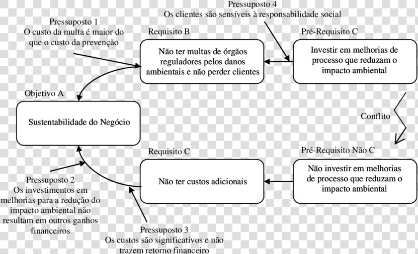 Diagrama De Dispersão De Nuvem  HD Png DownloadTransparent PNG