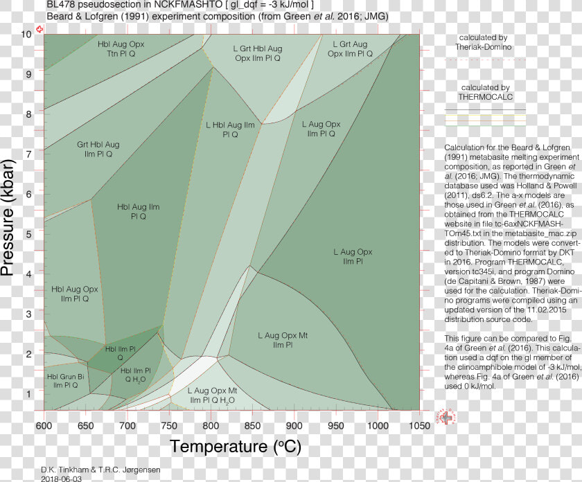 Thermocalc Theriak Domino Comparison Bl478 Comparison   Map  HD Png DownloadTransparent PNG