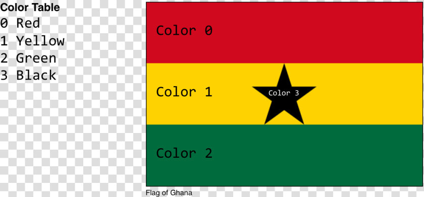 Ghana Flag  HD Png DownloadTransparent PNG