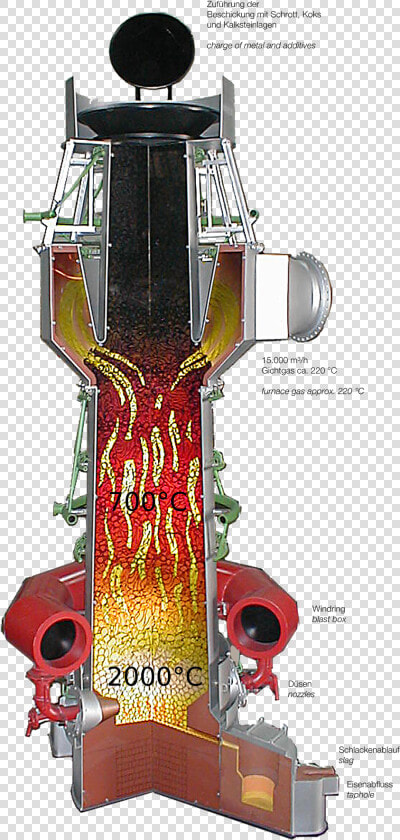 Diagram Of Cupola Furnace   Cast Iron Cupola Furnace  HD Png DownloadTransparent PNG