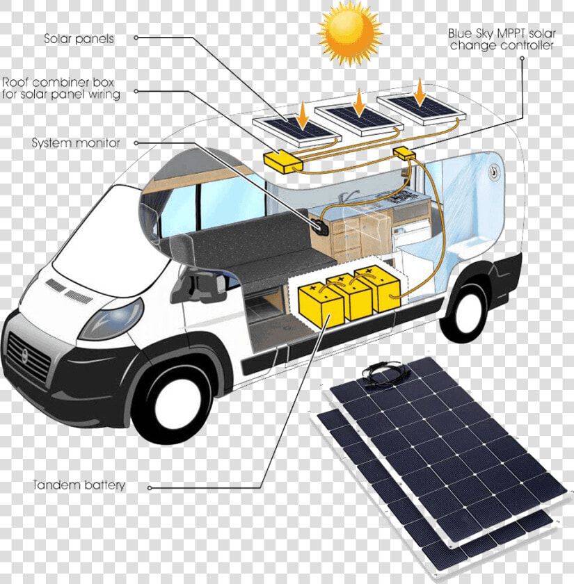 Solar Panels Png  Transparent PngTransparent PNG