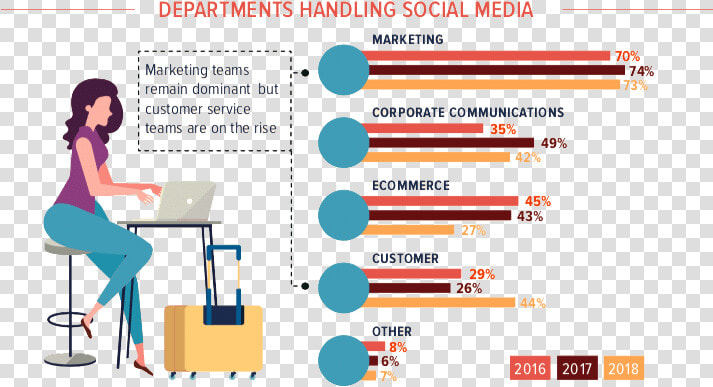 Airline Social Media Outlook 2019  Simpliflying   Social Media Jobs 2019  HD Png DownloadTransparent PNG