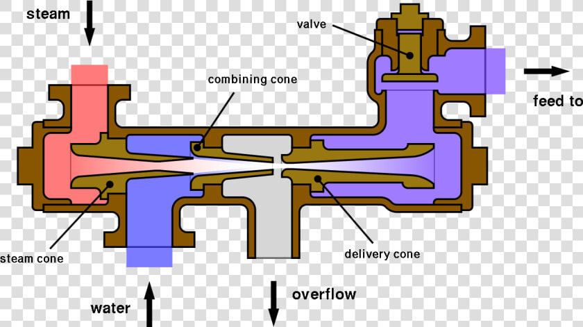 Boiler Feed Injector Diagram   Feed Pump In Boiler Diagram  HD Png DownloadTransparent PNG