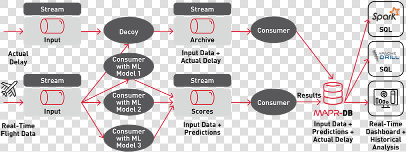 Kafka Use Cases Examples  HD Png DownloadTransparent PNG