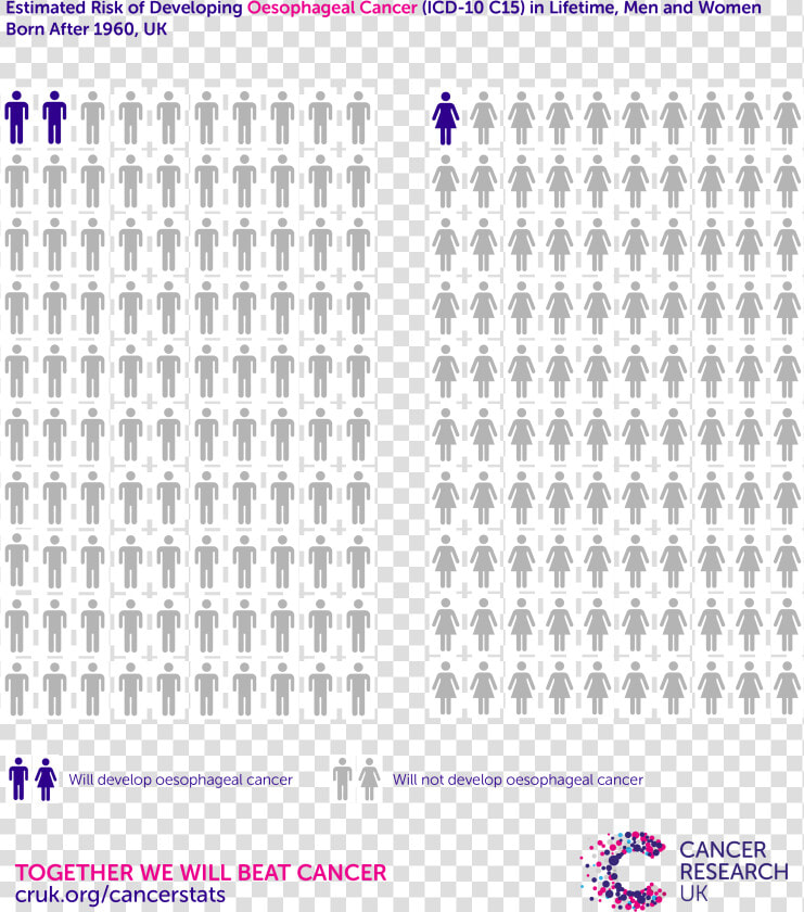 Esophageal Cancer Statistics Uk  HD Png DownloadTransparent PNG