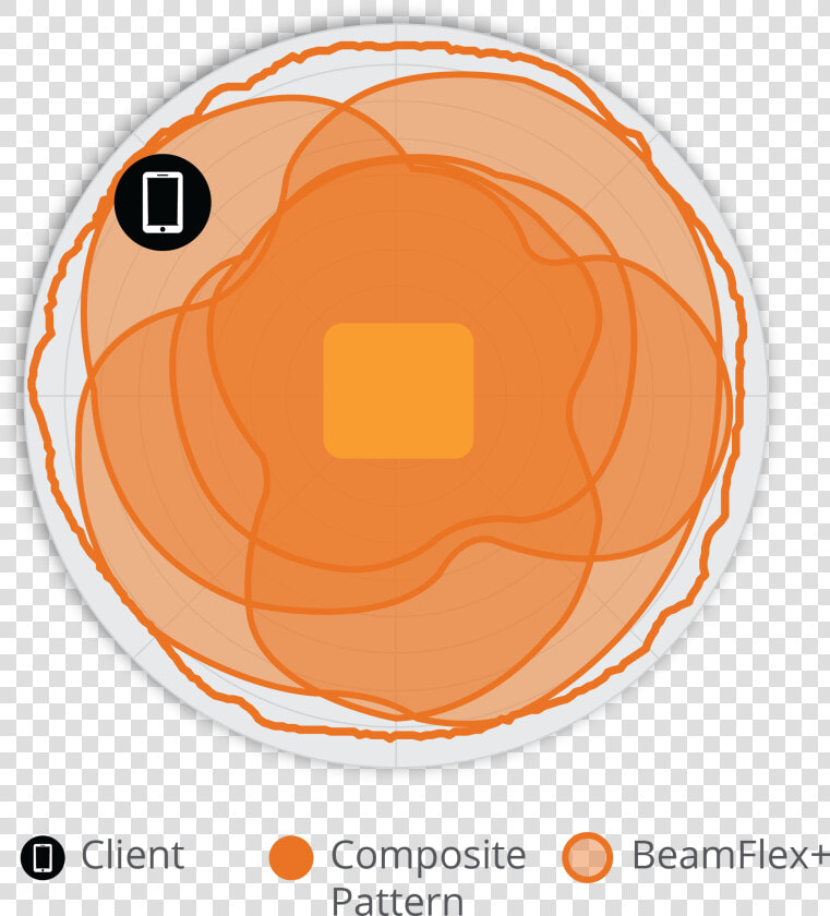 Transparent Huellas De Perro Png   Ruckus R600 Antenna Pattern  Png DownloadTransparent PNG