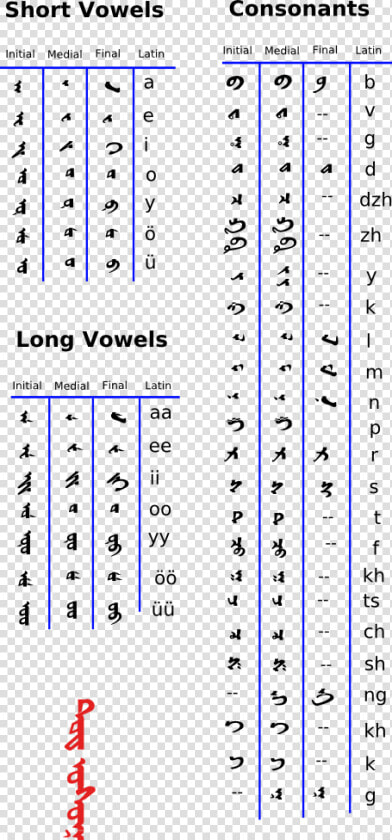 Todo Bichig Latin   Kalmyk Alphabet  HD Png DownloadTransparent PNG