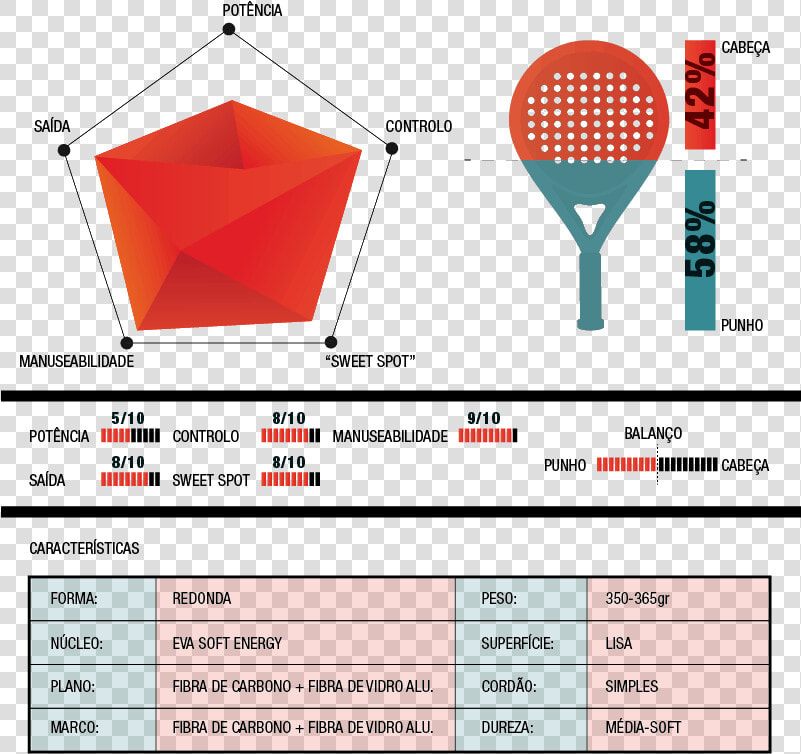 Babolat Viper Carbon 2019  HD Png DownloadTransparent PNG