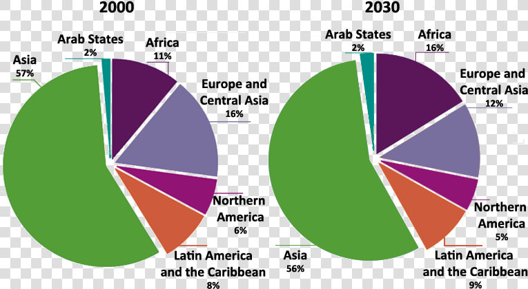 Global Demographic Changes  HD Png DownloadTransparent PNG