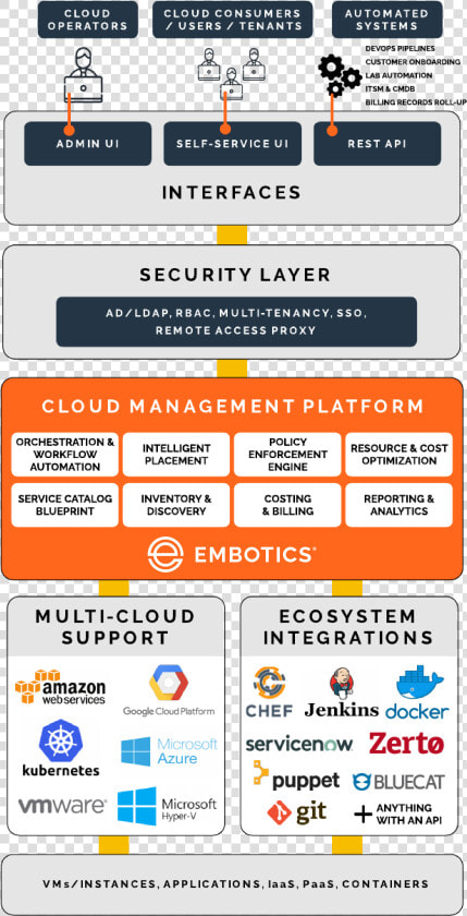 Amazon Web Services  HD Png DownloadTransparent PNG