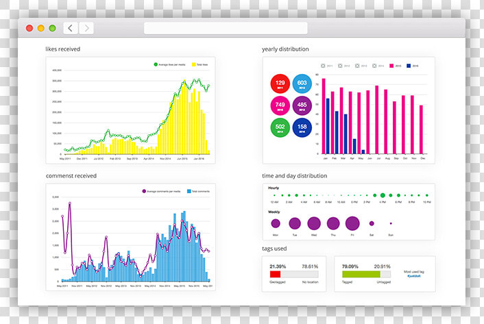 Instagram Promotion App   Instagram Insights En Español  HD Png DownloadTransparent PNG