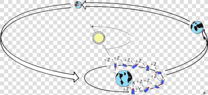 Heao 1 Orbit And Attitude   Circle  HD Png DownloadTransparent PNG