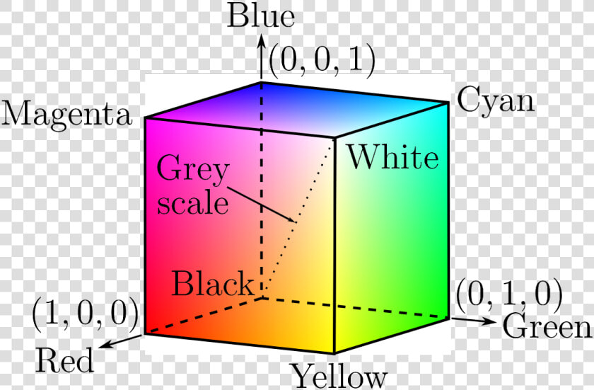 Rgb Color Model Cube  HD Png DownloadTransparent PNG