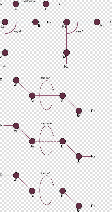 All Possible Constraints  Which Can Be Set  With Dashed   Circle  HD Png DownloadTransparent PNG