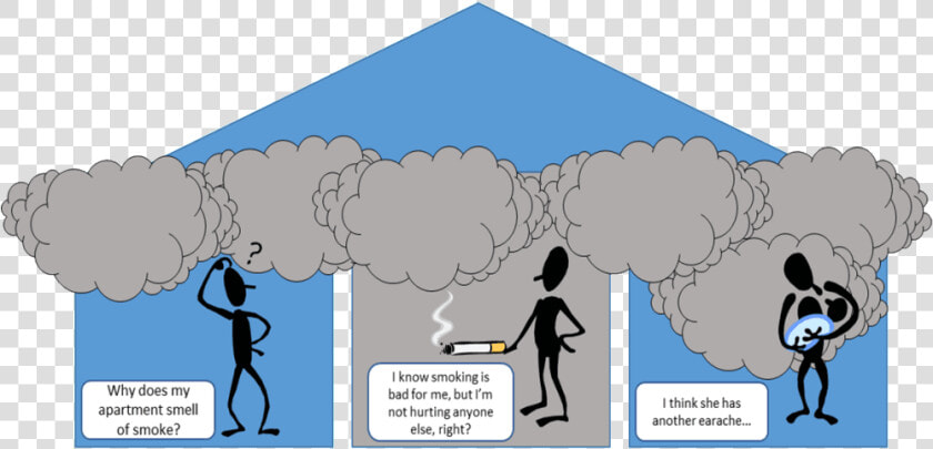 Smoke Free Pic   Multi Unit Housing Smoke Free  HD Png DownloadTransparent PNG